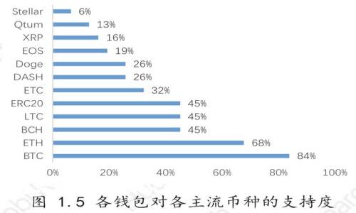 如何下载Tokenim应用程序及其使用指南