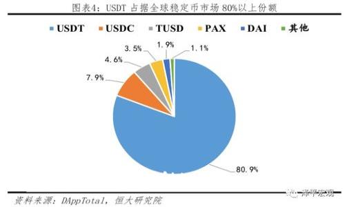 : tokenim空投是真的吗？揭秘tokenim空投真相与风险评估