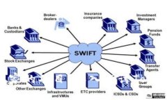 Tokenim是什么国家的项目？深入探讨Tokenim的背景与