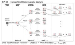 如何安全更换TokenIM助记词：完整指南