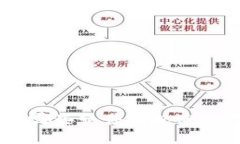 Tokenim与哪些软件搭配使用效果最佳？