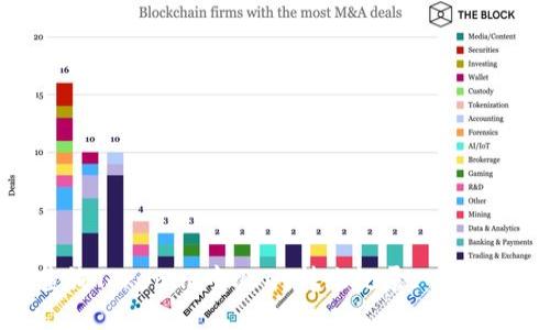 如何查询Tokenim中USDT转账记录: 全方位指南