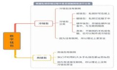 关于“tokenim不让用了吗？”这一话题，我们可以