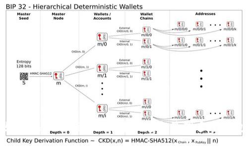 如何在Tokenim 2.0中创建和管理多个钱包