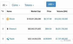 Tokenim使用简介：如何高效利用Tokenim管理数字资产