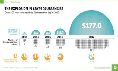 如何通过Tokenim将现金提取出来：完整指南