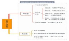 解决Tokentokenim钱包无法添加币种的详细指南