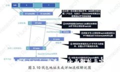 如何辨别Tokenim的真伪：全面解析与实用指南