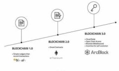 如何管理IM Token钱包数量及其影响