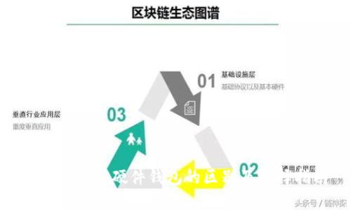 tokenim与硬件钱包的区别及选择指南