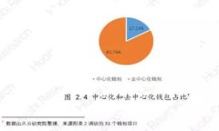 全面分析：Tokenim与OKB的投资潜力与市场趋势