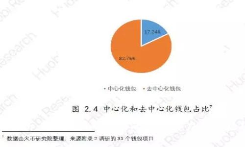 全面分析：Tokenim与OKB的投资潜力与市场趋势