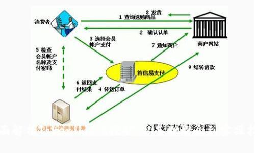 全面解析Tokenimdot挖矿：从基础概念到实操指南