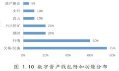 全面解析Tokenimdot挖矿：从基础概念到实操指南