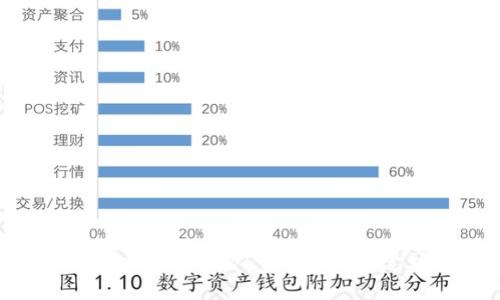 全面解析Tokenimdot挖矿：从基础概念到实操指南