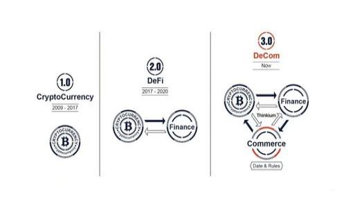    如何判断tokenim钱包中的合约是否真实有效  / 
 guanjianci  tokenim钱包, 合约真假, 数字资产安全, 加密货币投资, 区块链技术  /guanjianci 

随着区块链技术的发展，各种数字货币和相关钱包工具层出不穷。作为一种流行的数字资产管理工具，tokenim钱包为用户提供了便捷的代币存储和交易服务。然而，有些用户在使用tokenim钱包时发现找不到合约，进而产生疑虑，不知是否属于假合约或其他问题。在这篇文章中，我们将深入探讨如何判断tokenim钱包中的合约是否真实有效，解析相关的合约验证方法及其在数字资产投资中的重要性。

### 什么是合约？

在区块链中，合约通常指的是智能合约，这是一个被编程在区块链上的自动化执行协议。智能合约规定了一系列规则和条件，只有在这些条件被满足时，合约才会执行。相比于传统合约，智能合约具有不可篡改性、自执行性和透明性等优点。

对于tokenim钱包用户来说，合约的存在与否直接关系到数字资产的安全性。若合约不真实或存在漏洞，可能会导致用户的资产面临风险。

### 为什么tokenim钱包中找不到合约？

在tokenim钱包中找不到合约可能有多种原因，以下是一些常见的情况：

1. **合约地址错误**：用户在输入合约地址时，可能出现输入错误或拼写错误，导致无法找到正确的合约。

2. **合约未部署**：某些代币的合约可能由于开发者的原因未能部署，从而用户在钱包中无法找到相关合约。

3. **合约网络问题**：交易所或钱包有时会因为网络问题而未能与区块链进行有效的连接，导致合约信息无法显示。

4. **合约被删除或转移**：合约的所有者可能出于某种目的，删除或转移了合约。这种情况下，原来的合约将不再有效。

5. **不支持的代币类型**：某些钱包可能只支持特定类型的代币，而tokenim钱包可能未能支持某些新兴或非主流代币。

### 如何确认合约是否真实有效？

面对不能在tokenim钱包中找到合约的情况，用户可以采取一些措施来确认合约的真实性：

1. **查看合约地址**：首先，用户可以在tokenim钱包内检查合约地址是否正确。确保输入的地址与项目方提供的合约地址一致。

2. **查阅区块链浏览器**：通过访问区块链浏览器（如Etherscan或BscScan），用户可以输入合约地址来看相关的交易记录、合约创建时间及其状态。如果合约真实，用户能够看到它的交易历史和详细信息。

3. **项目官方网站及社交媒体**：查看项目的官方网站及社交媒体平台是判断合约真实性的重要步骤。可靠的项目通常会在其网站上提供合约地址及相关信息，并频繁与社区互动。

4. **社区反馈**：加入相关的币圈社区（如Telegram群组或Discord服务器），与其他投资者交流，了解该项目的合约情况及他人的使用经验。

5. **合约审计**：许多可信的项目会请第三方公司对其合约进行审核。查找该项目是否有审计报告，并注意该机构的信誉。

### tokenim钱包的安全性如何保障？

在使用tokenim钱包时，用户有必要了解一些安全保障措施，确保自己数字资产的安全：

1. **开启双重认证**：许多数字钱包都支持双重认证。用户应确保启用这一功能，即使密码被盗，也能提高安全性。

2. **定期更新软件**：科学技术进步很快，钱包软件也需要及时更新，以确保修复已知的安全漏洞。

3. **小心钓鱼网站**：用户在访问合约地址或转账时，务必确保访问的是官方的链接，避免被假冒网站欺骗。

4. **定期备份助记词**：tokenim钱包通常使用助记词管理私钥。用户应定期备份助记词，确保在丢失手机或设备时能恢复钱包。

5. **保持低风险投资**：对于不熟悉的项目，用户不应投入过多资产，避免因项目失败而造成严重损失。

### 常见问题解答

#### 问题1：如何找到tokenim钱包中合约的详细信息？

要找到tokenim钱包中合约的详细信息，用户可以通过以下步骤进行：

1. **访问钱包界面**：打开tokenim钱包，进入代币管理界面。此处通常能找到已添加的代币及其基本信息。

2. **检查合约地址**：找到代币名称，点击进入，查看其合约地址。确保地址无误，可以复制该地址以备后续使用。

3. **利用区块链浏览器**：接下来的步骤是在区块链浏览器（如Etherscan）进行搜索。只需在搜索框中粘贴合约地址，系统自动带您到相关页面。

4. **查看合约详情**：该页面将展示合约的详细信息，包括交易、余额、持有人等统计信息。用户还可以查阅合约的源码，了解合约的具体功能。

5. **查找项目背景**：若用户需要，亦可通过合约描述查找项目背景，以了解该项目是否符合自己的投资需求。

6. **咨询其他用户**：若不明确合约信息，可向其他使用tokenim钱包的用户进行咨询，求取反馈和建议。

#### 问题2：如果合约地址是正确的，仍无法找到合约怎么办？

若合约地址确实正确，但用户依然无法找到该合约，可能是以下原因：

1. **合约尚未部署**：开发者可能尚未完成合约的部署。需要查看项目方的公告或社群讨论，以确认合约的开发状态。

2. **当前区块链网络故障**：若tokenim钱包连接的区块链网络出现故障，可以尝试稍后再访问。有时，网络拥堵或维护会造成合约信息暂时无法访问。

3. **合约已被转移**：在某些情况下，开发者会决定转移合约，以修复潜在漏洞或提高性能。查阅项目官方公告，确认合约状态。

4. **合约被标记为废弃**：开发者可能会标记某些合约为废弃，无法使用，查阅项目更新以获取更多信息。

5. **联系钱包客服**：如以上方法都无法解决问题，可直接联系tokenim钱包的客服进行询问，获取工作人员的帮助。

#### 问题3：合约的合法性如何保障？

衡量合约合法性的关键在于合约的透明性和审计过程。以下是一些保障合约合法性的方法：

1. **透明的开发团队**：开发团队需向公众披露身份和联系信息，这将提高项目的合法性。如团队成员皆为无名之辈，则需谨慎考量。

2. **专业的合约审计**：由信誉良好的机构对合约进行审计是合法性的保障。审计结果应公开透明，用户可随时查阅。

3. **遵循当地法律**：数字资产的合法性同样与当地法律息息相关，确保合约遵循相关法律法规可提高合约的合法性。

4. **用户反馈和社群监管**：积极参与项目社群交流，同时关注其他用户的反馈，这将有助于了解合约的可靠性。

5. **合法的商业模式**：合法的合约通常伴随透明的商业模式和明确的白皮书。用户应确保项目有实际落地应用，避免参与完全依赖于炒作的项目。

#### 问题4：如何识别假合约？

识别假合约主要依赖于对信息的多重验证和深入调研，以下是一些方法：

1. **频繁的合约更新**：假合约可能表现出频繁的更新或者变化，用户应对更新日期进行核实，并查阅其更新的内容。

2. **合约栏目缺乏信息**：如果合约页面上缺乏详细信息，例如没有正确的代码、发布者缺失，则很可能是假合约。

3. **陌生开发者**：正版合约通常由已知的开发者发布，若团队名声较差或无法查找，用户需保持警惕。

4. **缺乏透明度**：若项目或合约缺乏透明度，例如无官方社交平台、资讯更新缓慢等，可能为假合约的标志。

5. **资金需求和承诺过高的回报**：假合约通常会许诺回报率过高，要求用户先投入。这类合约的可能性很高需谨慎。

6. **对比其他渠道信息**：通过多种渠道验证合约信息，比如搜索引擎、数字货币相关网站，可以帮助识别合约的真实性。

#### 问题5：tokenim钱包的使用有哪些注意事项？

在使用tokenim钱包时，用户应注意以下几点：

1. **安全设置**：进入钱包后应立即设置安全项，如更改初始密码并启用双重认证，保障账户安全。

2. **了解相应手续费用**：每次进行充值、转账等操作时，都需了解相应的手续费，并在计划交易前预留出足够金额。

3. **掌握使用界面**：熟悉tokenim钱包的界面和各种功能，确保在需要使用时能准确快速地完成操作。

4. **定期检查余额和历史记录**：用户应定期检查钱包余额及交易历史，确保未发生未授权或异常交易。

5. **保持软件更新**：及时更新tokenim钱包软件，确保拥有最新的安全补丁及功能，避免因旧版软件引发安全隐患。

6. **多种货币存储**：tokenim钱包支持多个数字货币，用户可根据需求合理分配资金。

#### 问题6：如果发现假合约应该怎么办？

若用户发现合约为假，建议采取以下步骤：

1. **停止交易**：一旦怀疑合约为假，第一步应立即停止所有与该合约的交易，避免进一步损失。

2. **保留证据**：记录所有交易凭证及合约信息，将其保存为证据，以备后续向相关机构反映。

3. **向平台举报**：联系tokenim钱包的客服，并将合约信息提交举报，以便平台进行核实和处理。

4. **咨询法律意见**：若损失较大，用户可以寻求法律咨询，了解如何追讨资金或维权的途径。

5. **分享经验**：将自己的经历分享至相关论坛或社群，提高更多用户的警惕，并避免更多的人受到伤害。

6. **逐步解散持仓**：在确认合约为假后，如尚有代币尚未处理，应逐步解散持仓，不要盲目抛售，以免承受进一步损失。

通过上述方法，相信每位tokenim钱包的用户都能有效判断合约的真实性，提高数字资产投资的安全性。希望本文可以对大家有所帮助，珍惜自己的数字资产，理性投资！