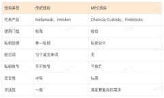 Tokenim如何通过二维码导入私钥的详细指南