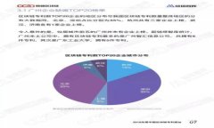 如何重新安装IM Token钱包：详细指南与常见问题解