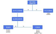如何在Tokenim平台注册ETH域名：详细指南与常见问