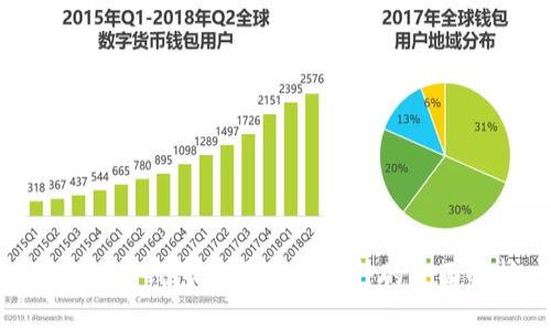 Tokenim钱包支持USDT币种的全面解析