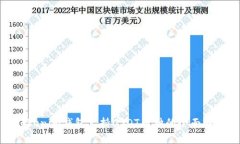 Tokenim钱包支持USDT币种的全面解析