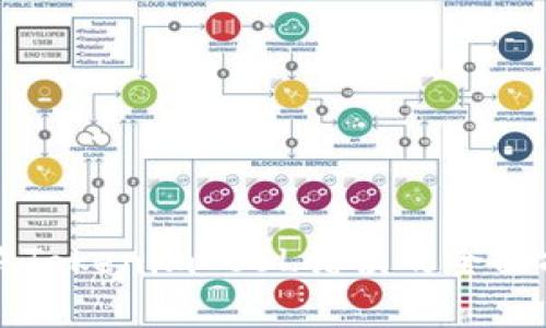 解决Tokenim SSL错误的全面指南