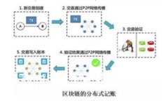 如何在Tokenim中获得能量：全面指南