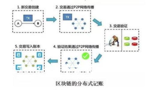 如何在Tokenim中获得能量：全面指南