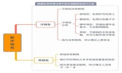 :数字资产钱包的作用解析与使用指南