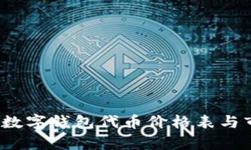 2023年数字钱包代币价格表与市场分析