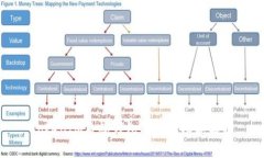 TokenIM多签钱包的转账功能解析