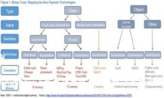 税込み/税込みdiv    Tokenimokb：了解基础知识及其