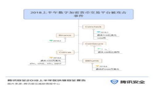 由于内容较长,这里仅提供将要使用的、关键词以及一部分相关内容的示例,完整内容需要进一步展开。希望以下内容能为你提供灵感。
提升加密钱包安全性的有效策略