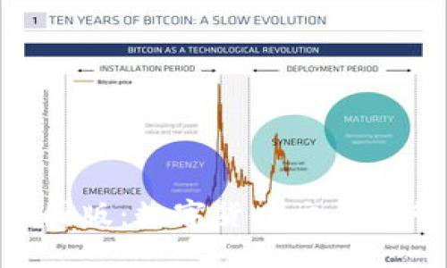 TokenIM中国版:数字货币交易与管理全攻略