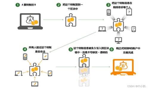 2020年Tokenim最新空投活动详解及参与指南