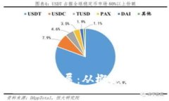 数字钱包的创建与发展：从概念到实践