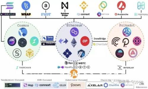 如何在Tokenim钱包中导入其他钱包指南