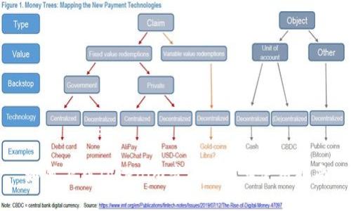如何下载Tokenim老版本及其使用指南