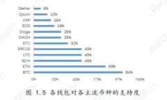 TokenTokenim钱包官方网站地址 - 安全管理