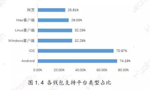 数字通APP:央行数字钱包的全新使用体验与未来展望