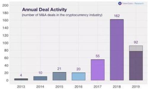 如何使用备份的Tokenim钱包:完整指南