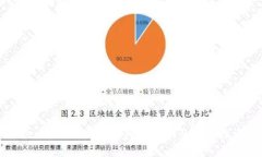 Tokenim硬件钱包的风险分析及安全性评