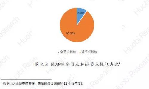 Tokenim硬件钱包的风险分析及安全性评估