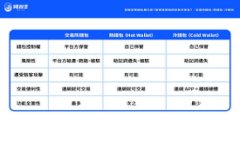 Tokenim钱包被盗如何找回：全面指南与