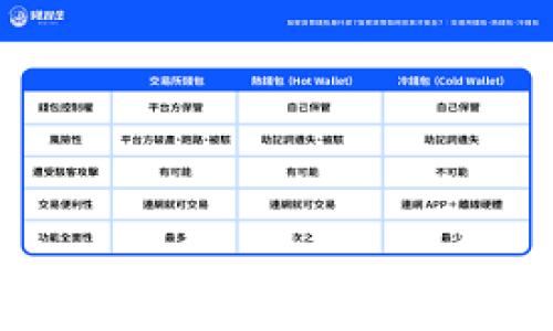 
Tokenim钱包被盗如何找回：全面指南与实用技巧