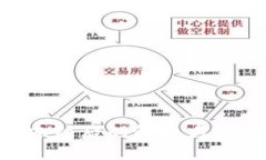 Tokenim被冻结后的解决方案与应对策略