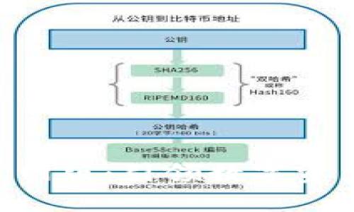 Tokenim最新官网版:引领数字资产管理的新潮流