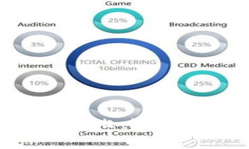 Tokenim钱包与TP钱包费用对比：选择更具性价比的数字货币钱包