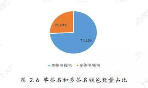 如何在安卓手机上安装Tokenim:详细指南与常见问题解答