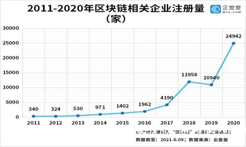 全面解析Tokenim资产钱包:安全、灵活与使用便利性